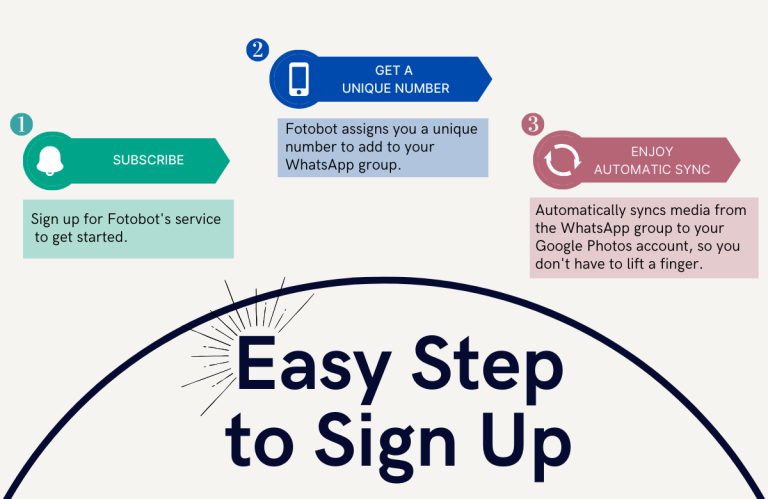 Steps to use Fotobot - Fotobot Save your WhatsApp group photos to Google photos